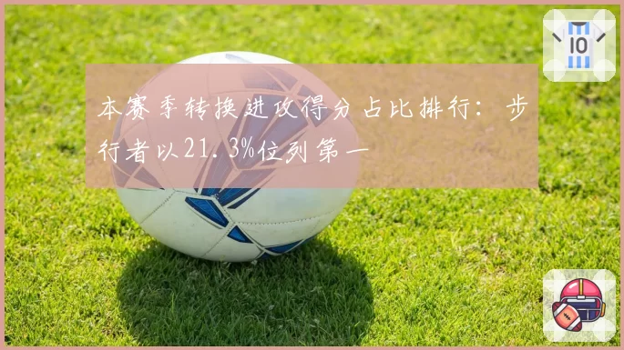 本赛季转换进攻得分占比排行:步行者以21.3%位列第一