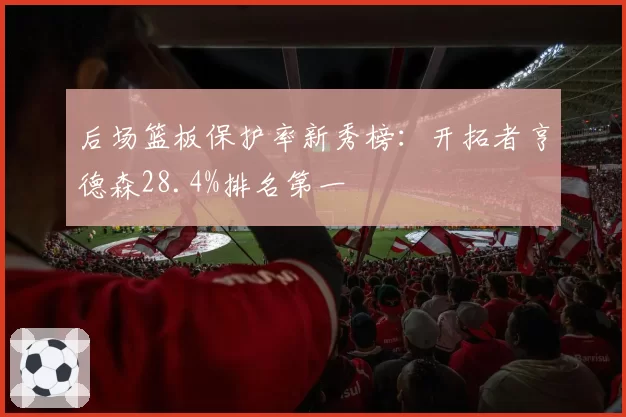 后场篮板保护率新秀榜：开拓者亨德森28.4%排名第一